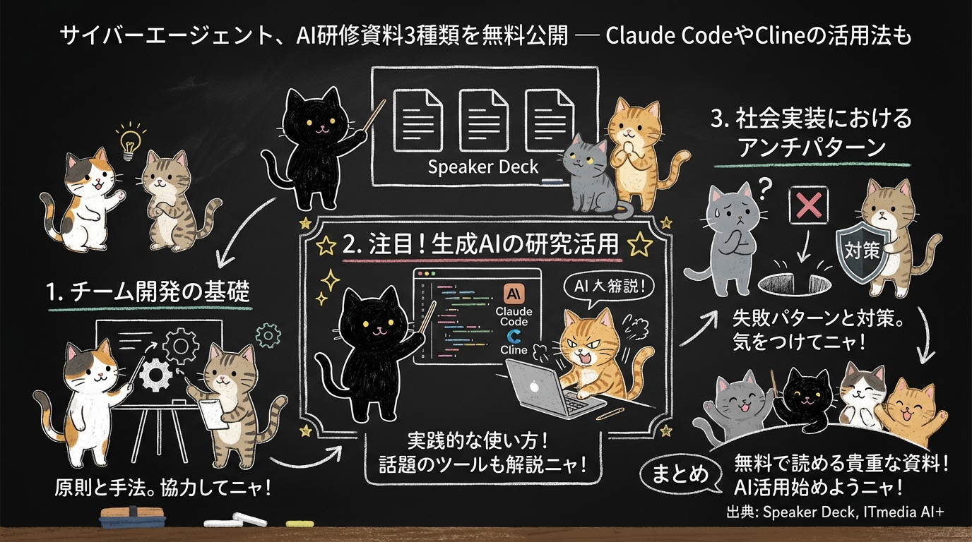 サイバーエージェント、AI研修資料3種類を無料公開 ― Claude CodeやClineの活用法も
