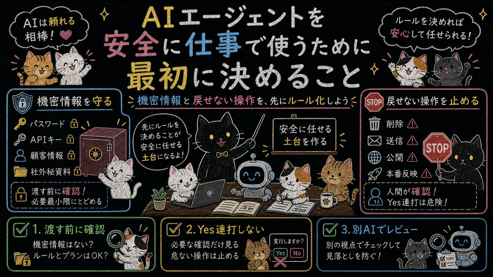 AIエージェントを安全に仕事で使うために、最初に決めておきたいこと