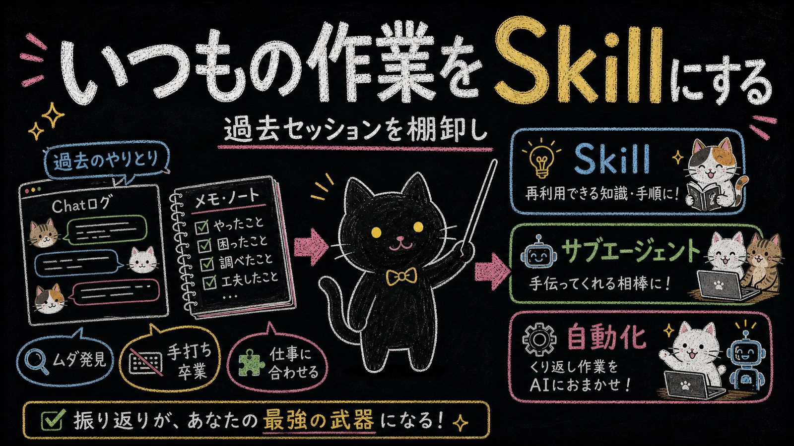 「いつもの作業」をSkillにする——過去セッションを棚卸しして、自分でも気づかない無駄を見つける