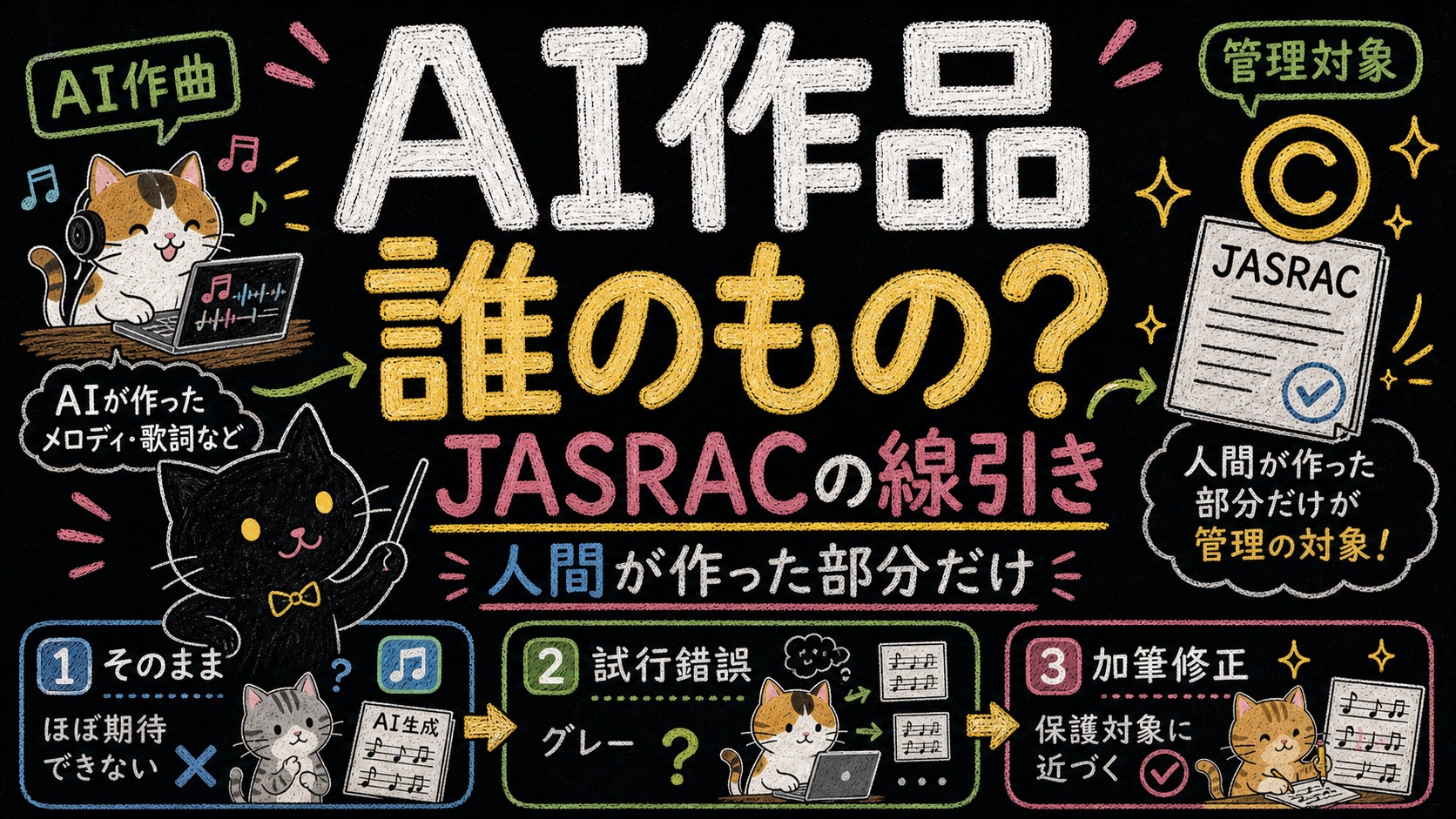 AIが作った曲や画像は誰のもの？JASRACが示した線引きと「著作権が生まれる3つのレベル」