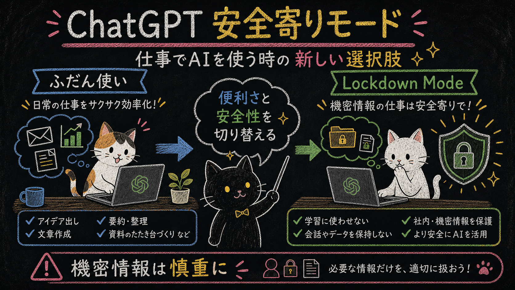 AIに仕事を任せる前に。ChatGPT Lockdown Modeで考える安全な使い分け