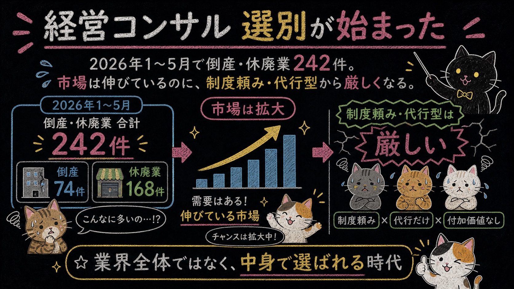 経営コンサル 選別が始まった