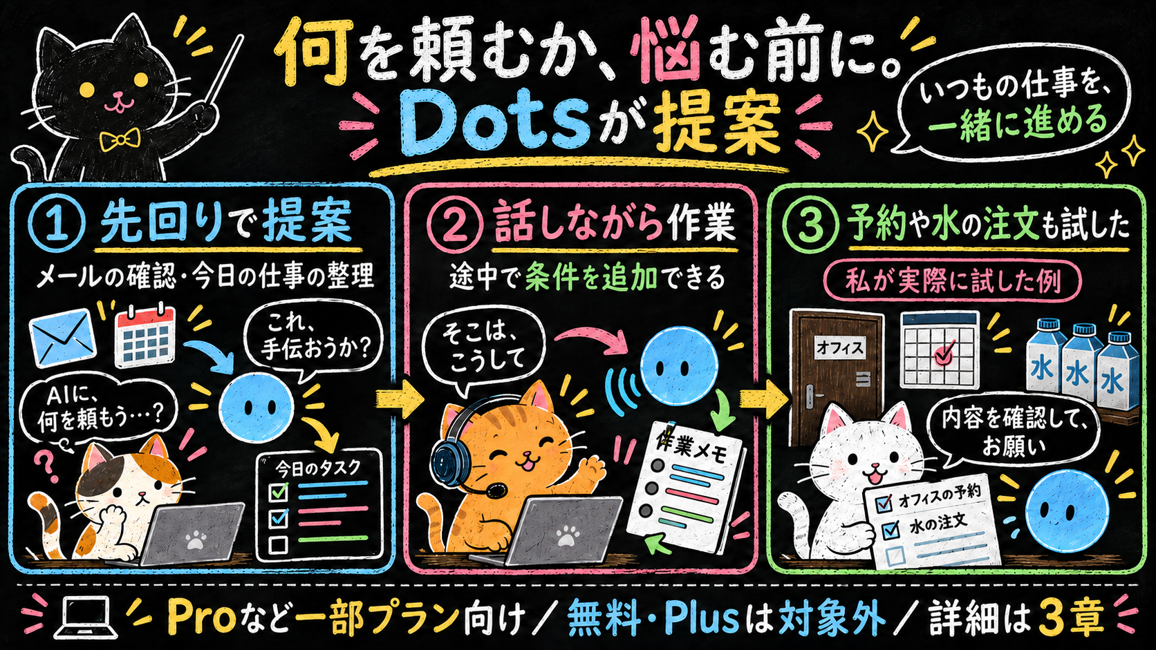 導入図｜先回りの提案や通話で、普段の仕事を一緒に進める（イメージ）