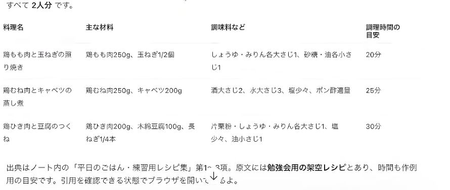 鶏肉料理3品の材料と調理時間をまとめた表。勉強会用の架空レシピである旨も記載