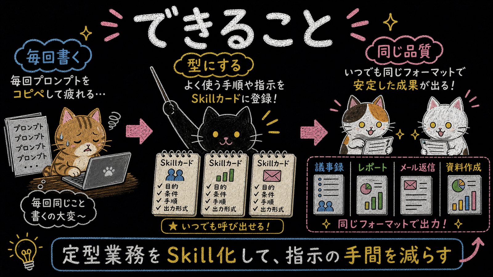 ChatGPT Skillsでできること