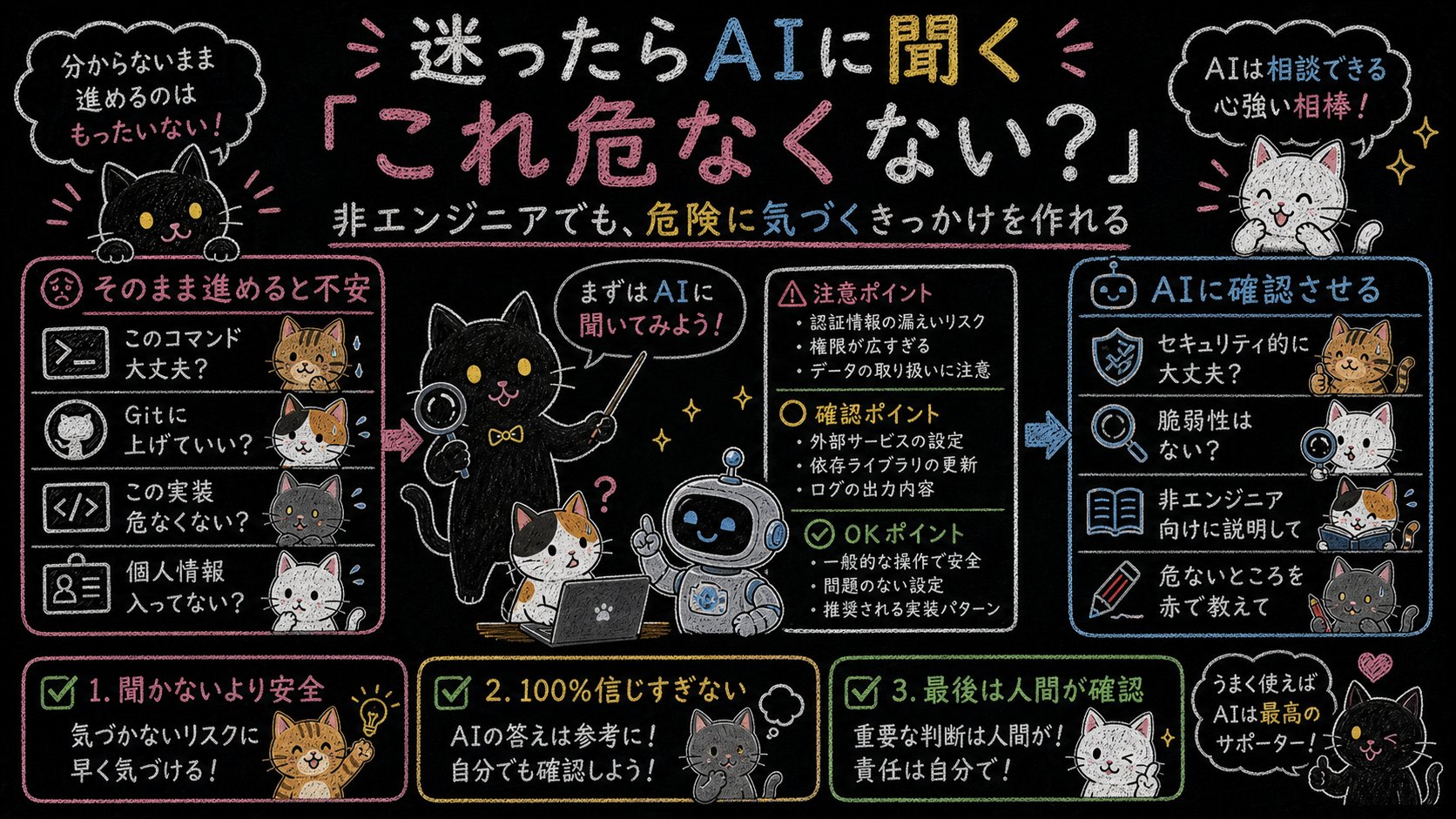迷ったらAIにこれ危なくないと聞く黒板ポンチ絵