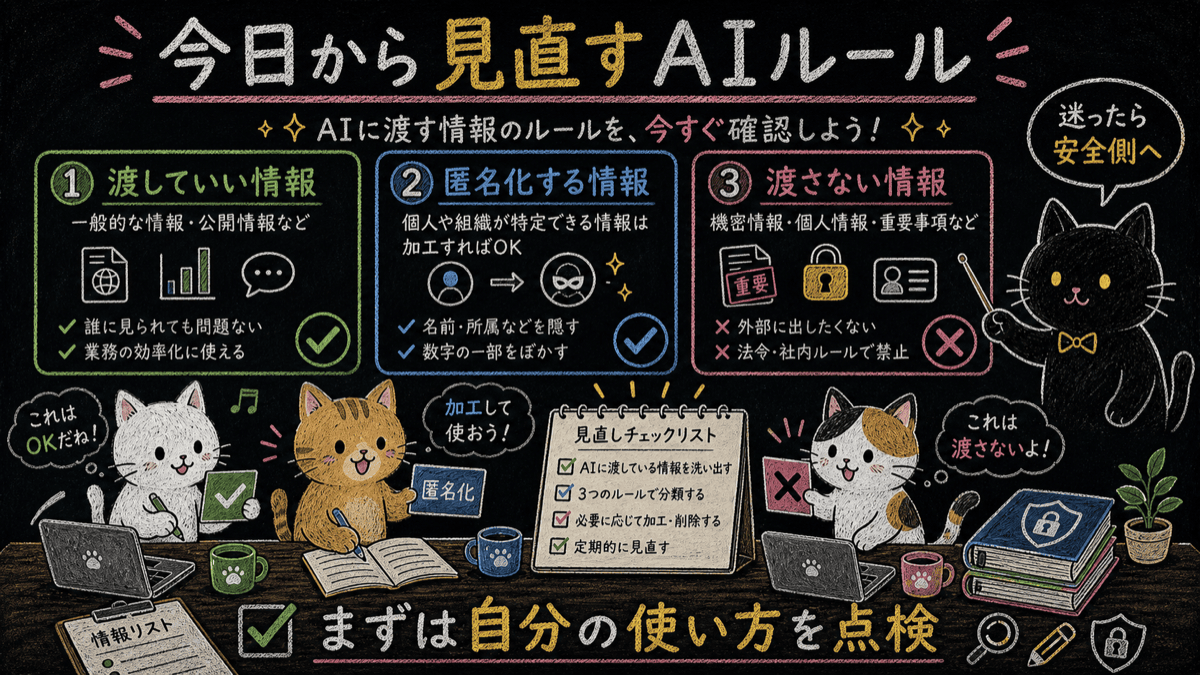 今日から見直すAIルールの黒板ポンチ絵
