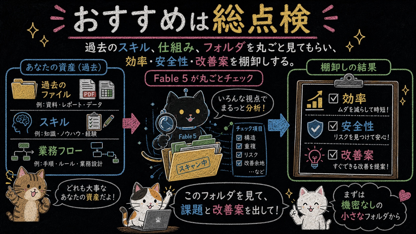 おすすめは総点検