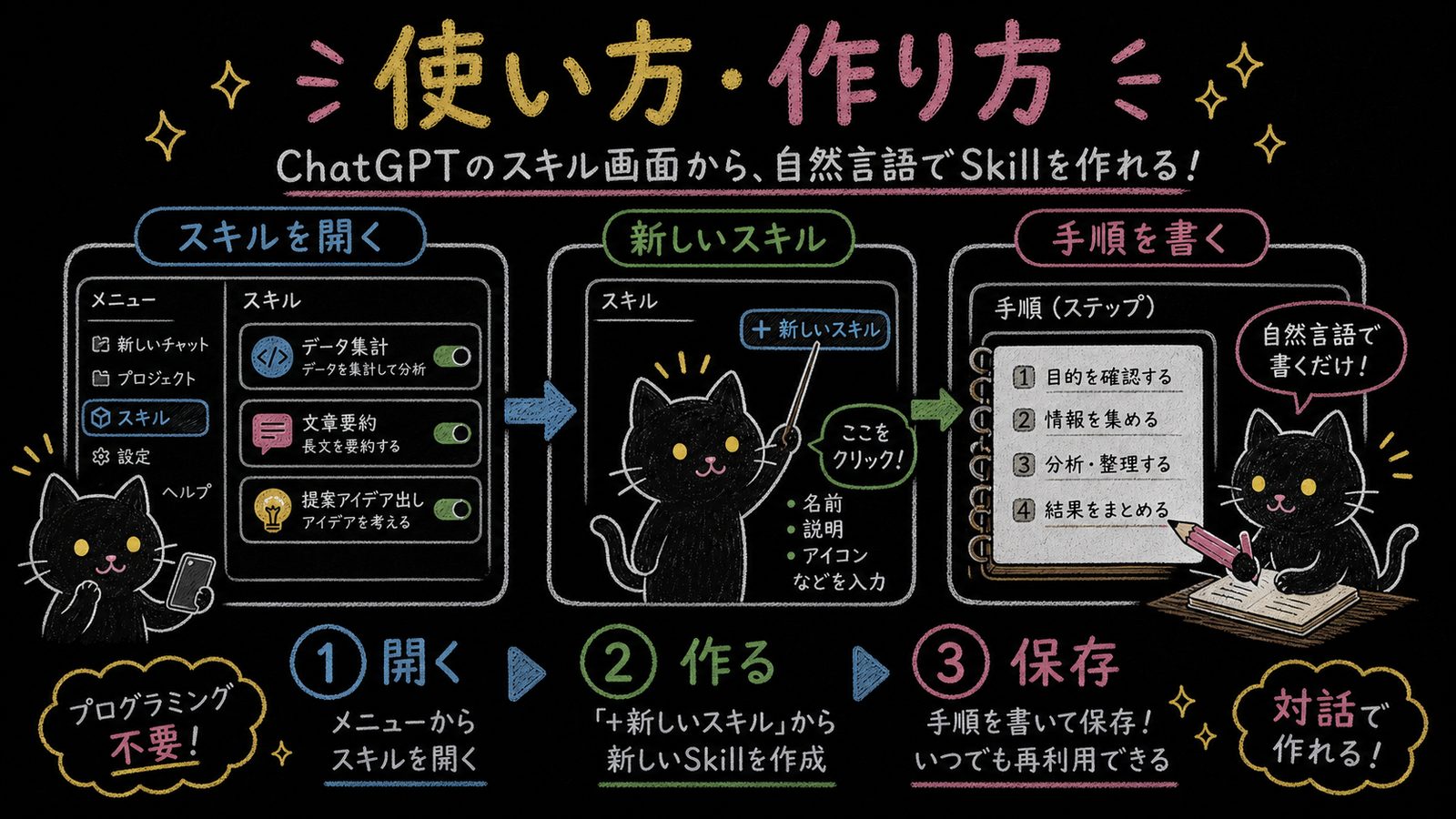 スキル画面から作る手順