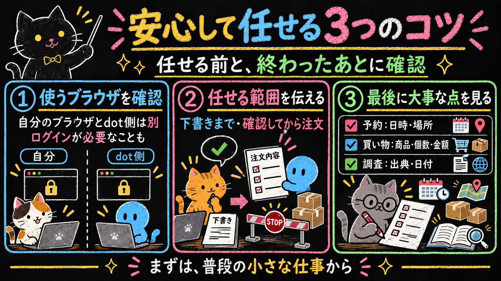 図解6｜使うブラウザ、任せる範囲、最後の確認を押さえて、少しずつ任せます（イメージ）