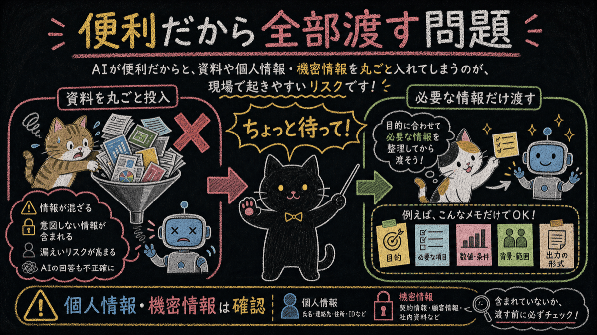 便利だから全部渡す問題の黒板ポンチ絵