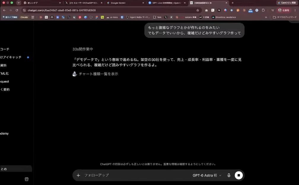 複雑だけど見やすいグラフを依頼した画面