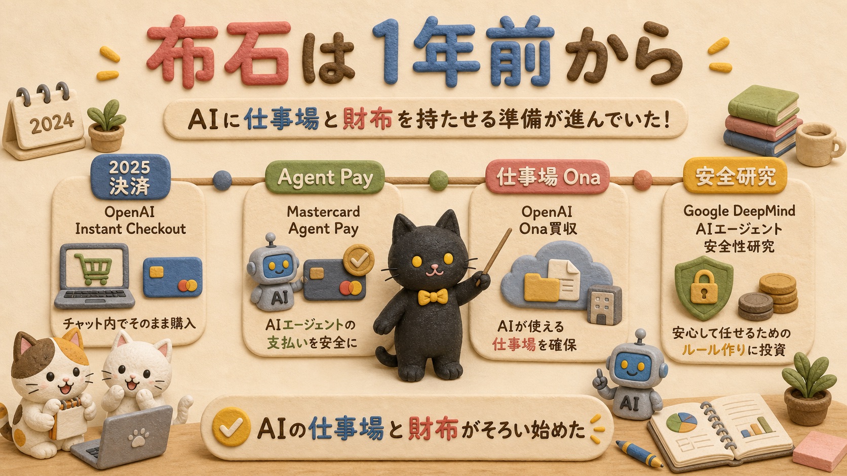布石は1年前から