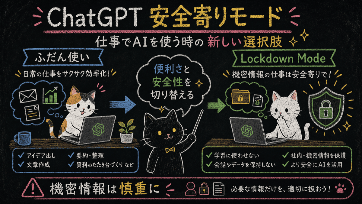 ChatGPT 安全寄りモードの黒板ポンチ絵