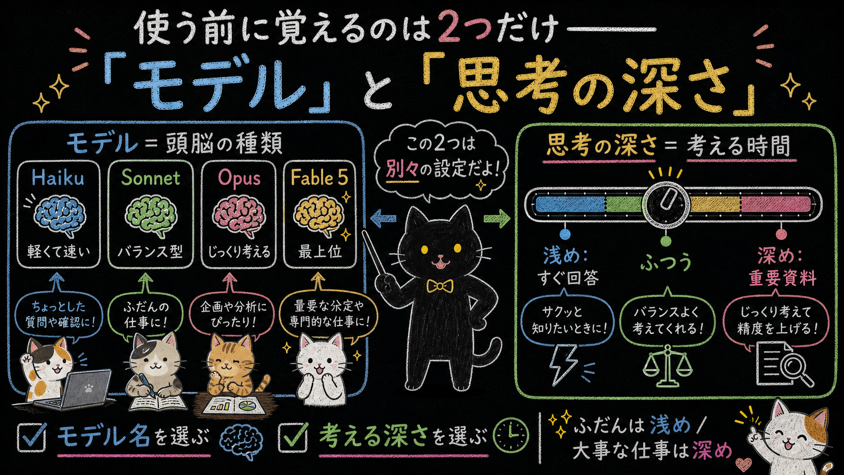 モデルと思考の深さ