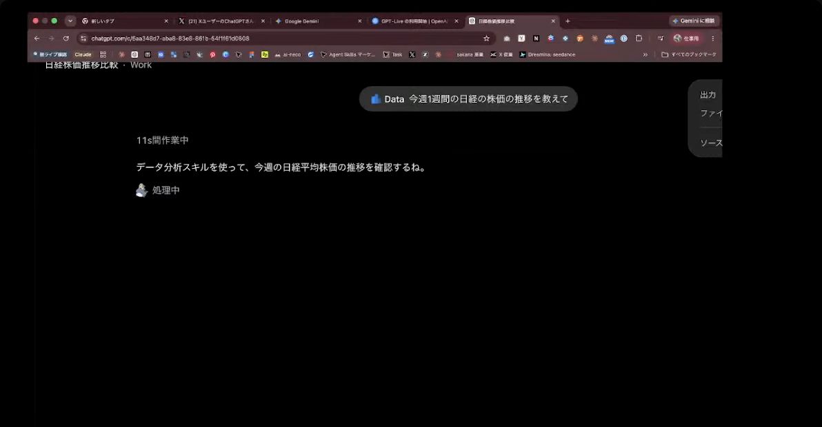 Dataを選び、日経の推移を依頼したライブ画面