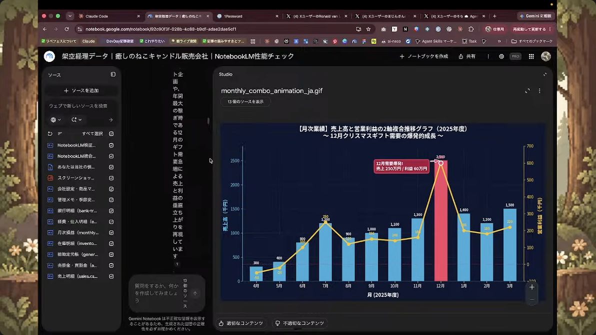 日本語化された売上高と営業利益の複合グラフ