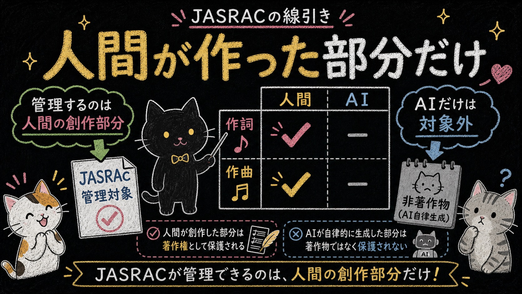 人間が作った部分だけ