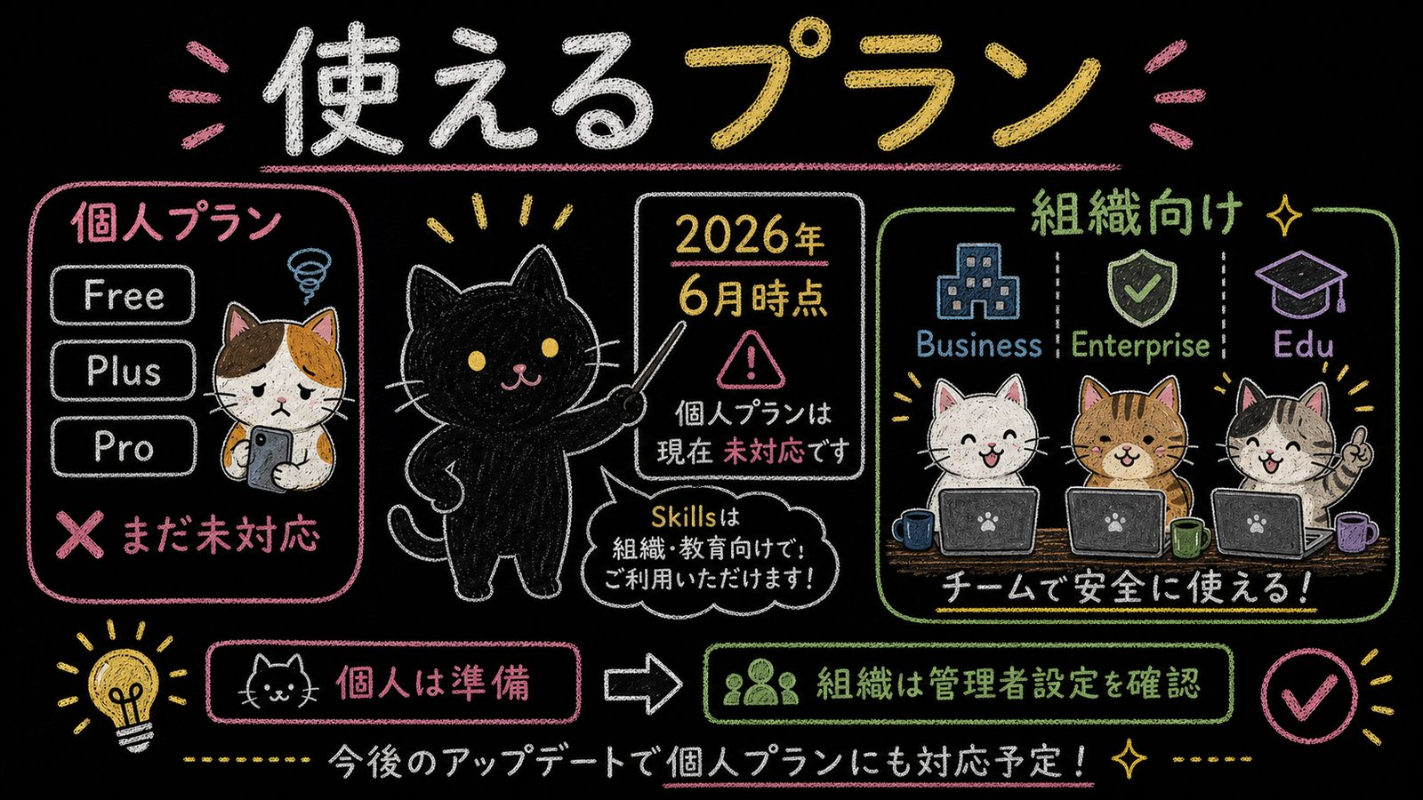 ChatGPT Skillsで使えるプラン