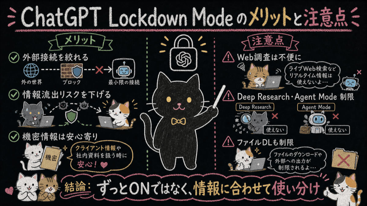 Lockdown Modeのメリットと注意点をまとめた黒板ポンチ絵