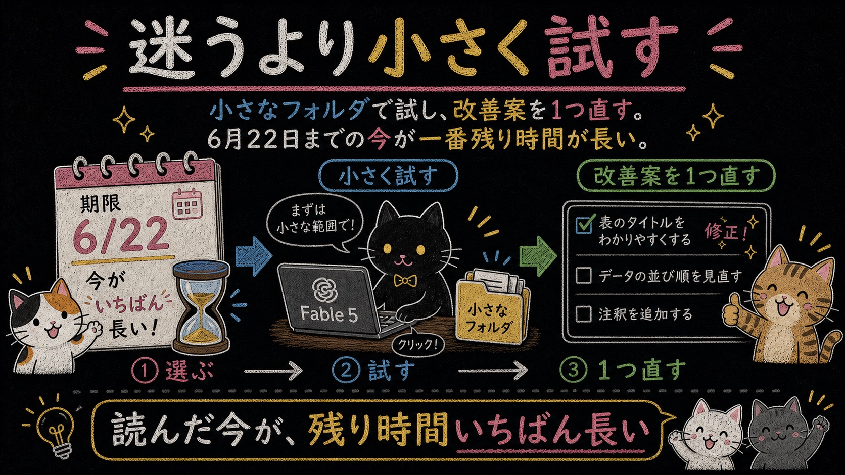 迷うより小さく試す
