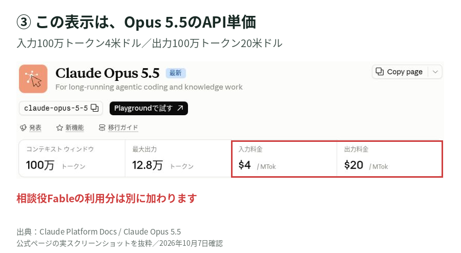 Opus 5.5公式ページのAPI料金。入力4ドルと出力20ドルを赤枠で表示