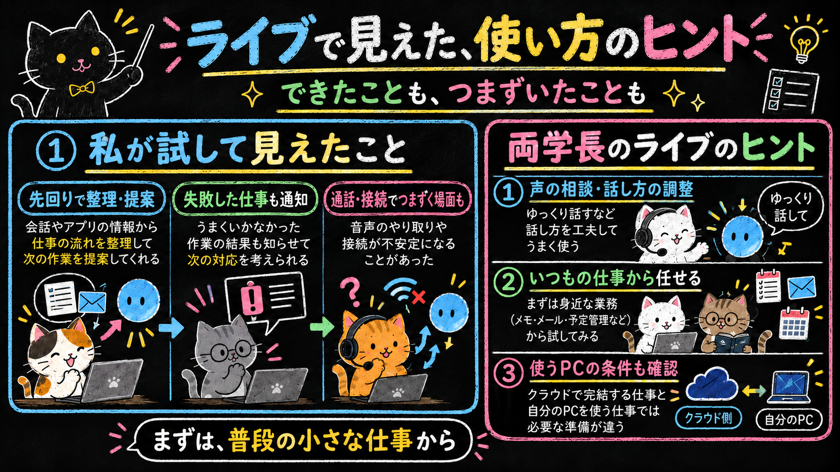 図解4｜私が試して見えたことと、両学長のライブで紹介された使い方（イメージ）